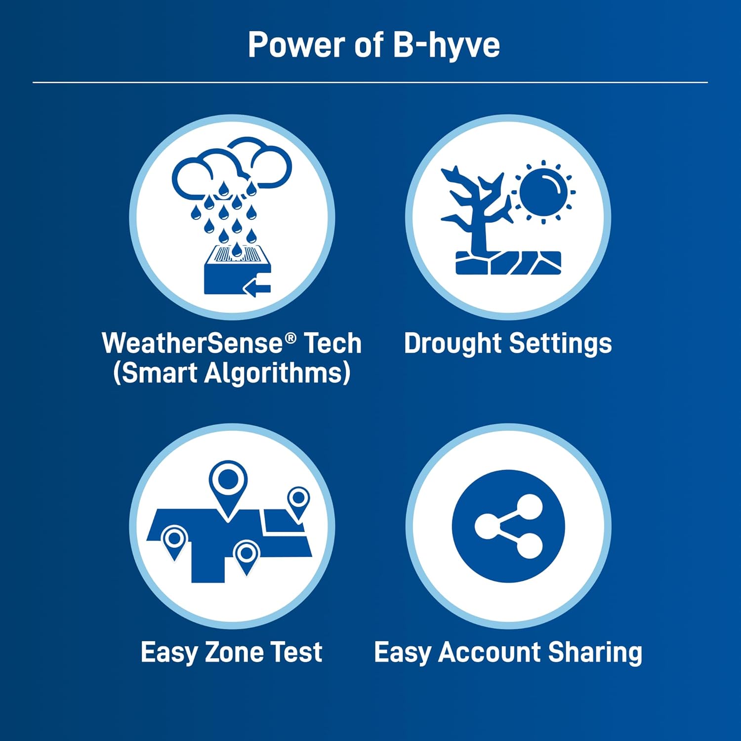 Orbit B-hyve Smart 12 Station Sprinkler System - Indoor / Outdoor