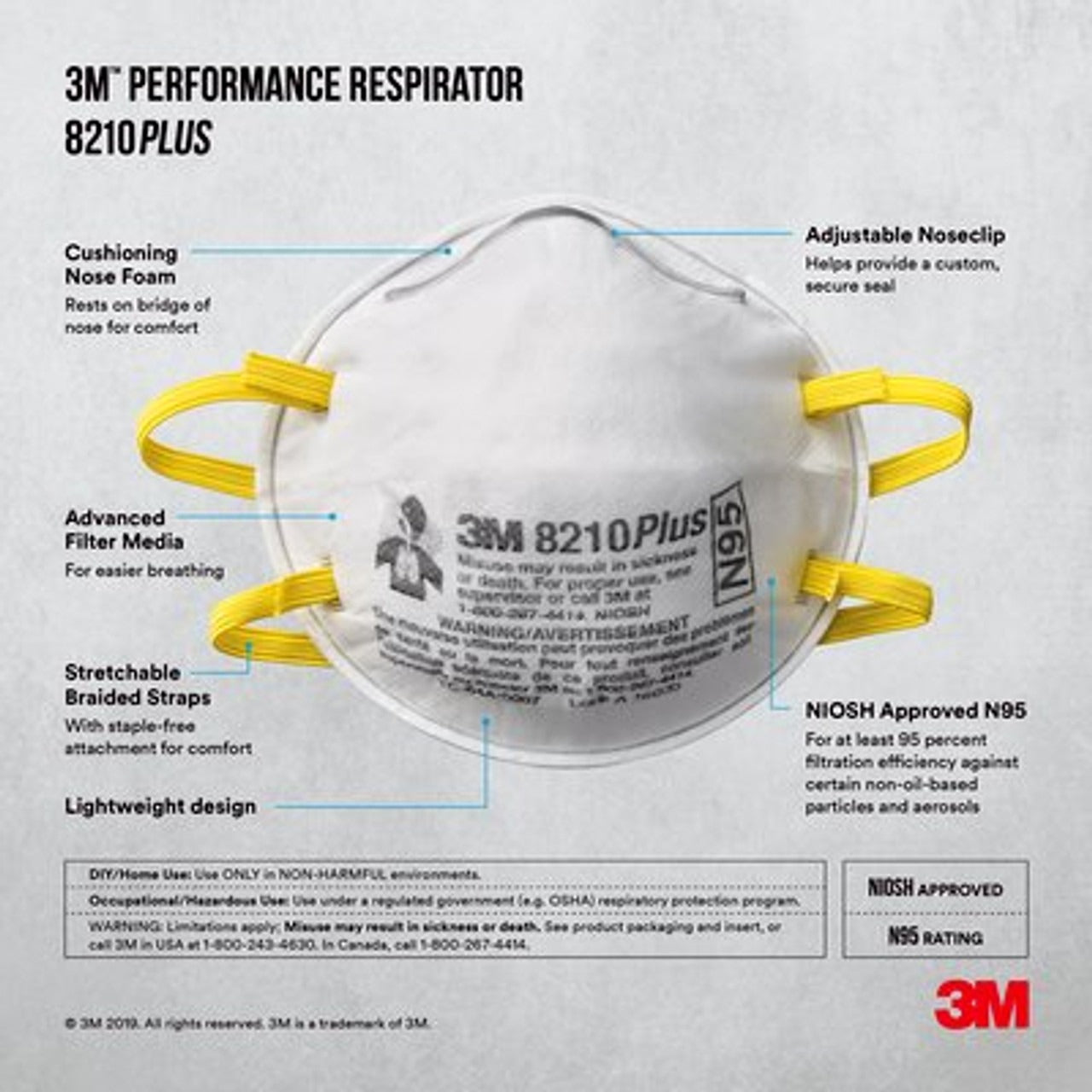 3M Performance Respirator Advanced Filter 20 Masks N95