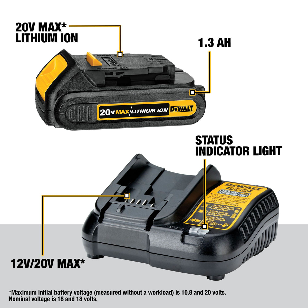 Dewalt 20V Max Cordless Drill Impact Driver 2-Tool Combo Kit