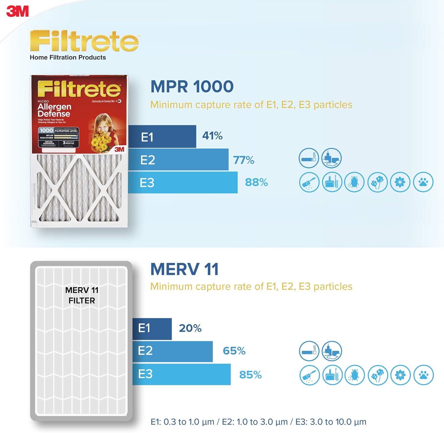 Filtre de four Filtrete 16 x 16 x 1 MPR1000 - Pack de 6