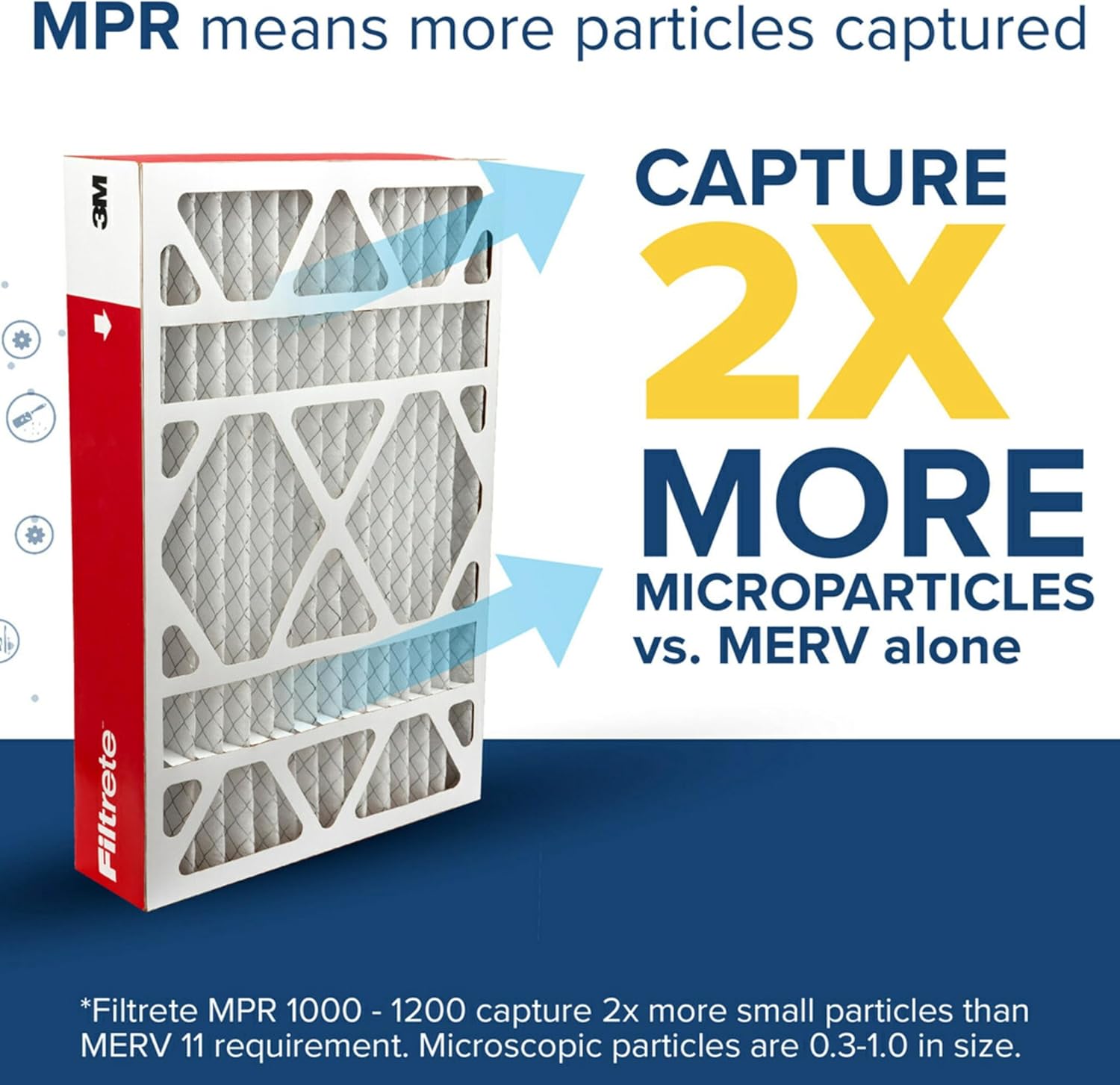Filtre de four Filtrete 20 x 20 x 4 MPR1000 - 2 paquets