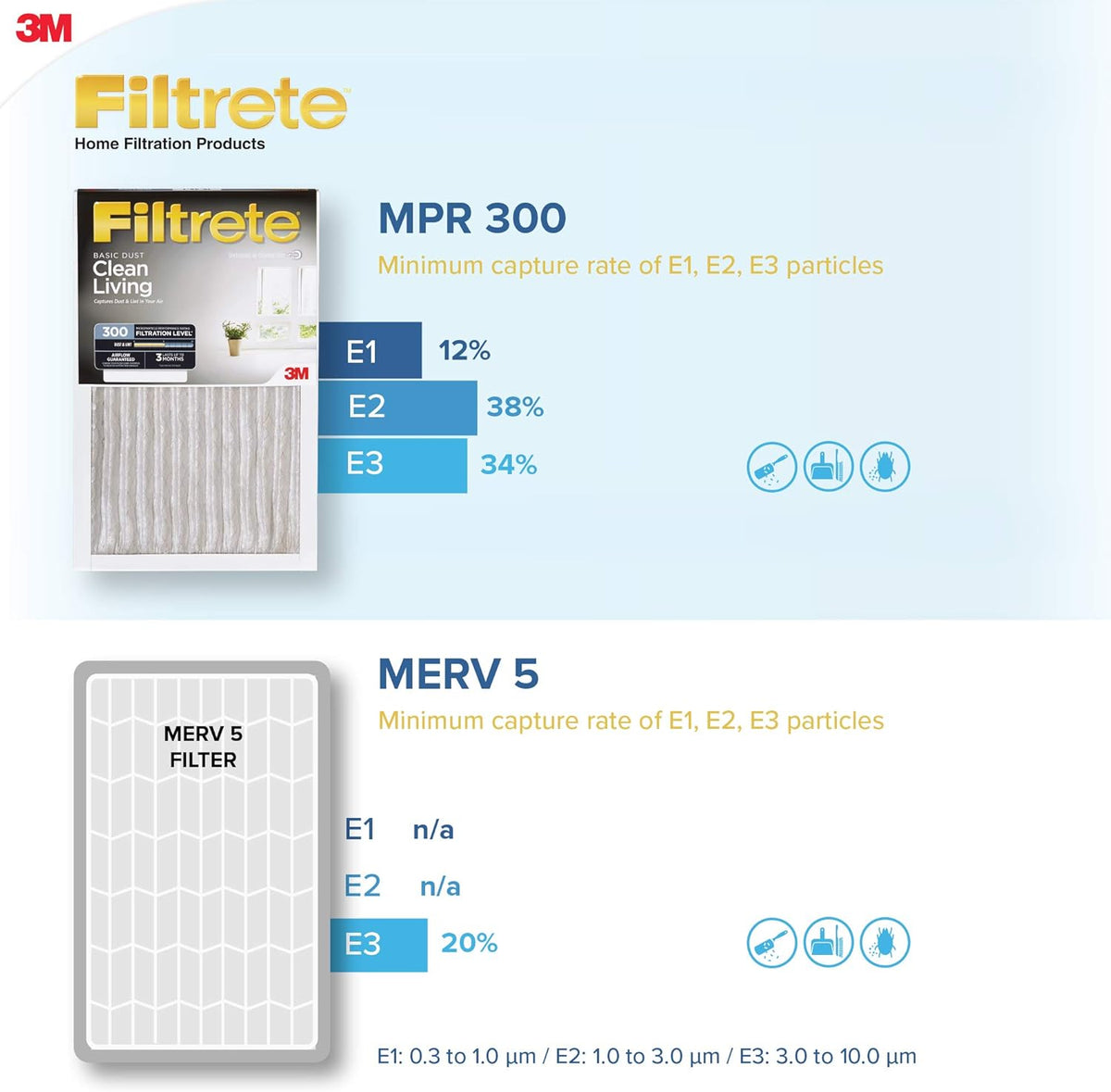 Filtre de four Filtrete 16 x 20 x 1 MPR300 - 2 packs