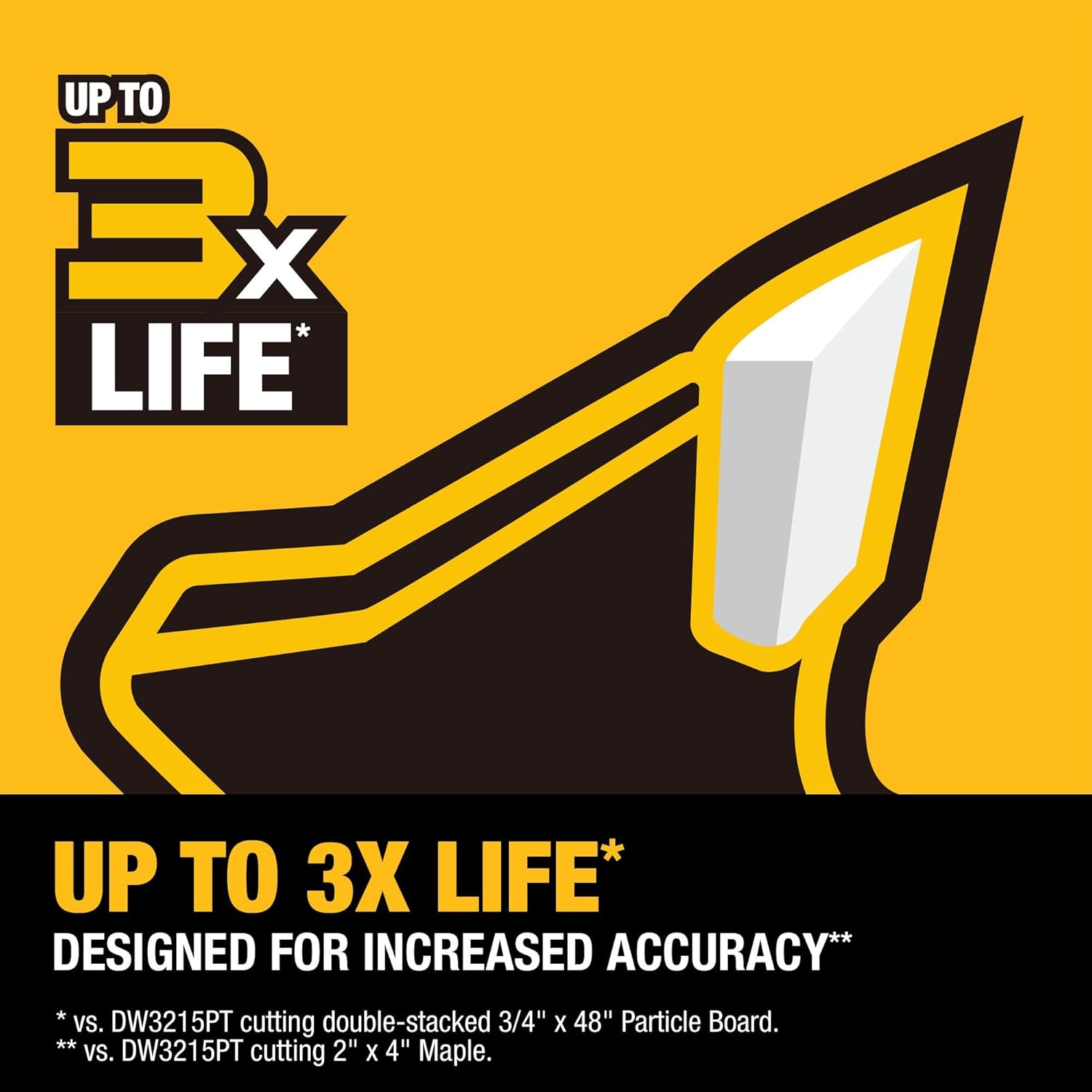 Dewalt 10" 40T - 60T Saw Blade Combo Pack