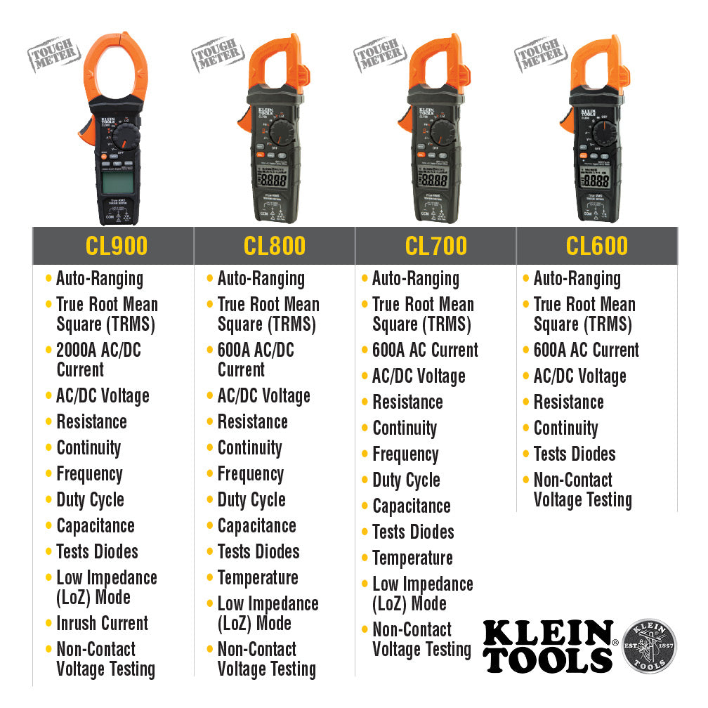 Klein Tools Digital Clamp Meter Auto Ranging TRMS Technology
