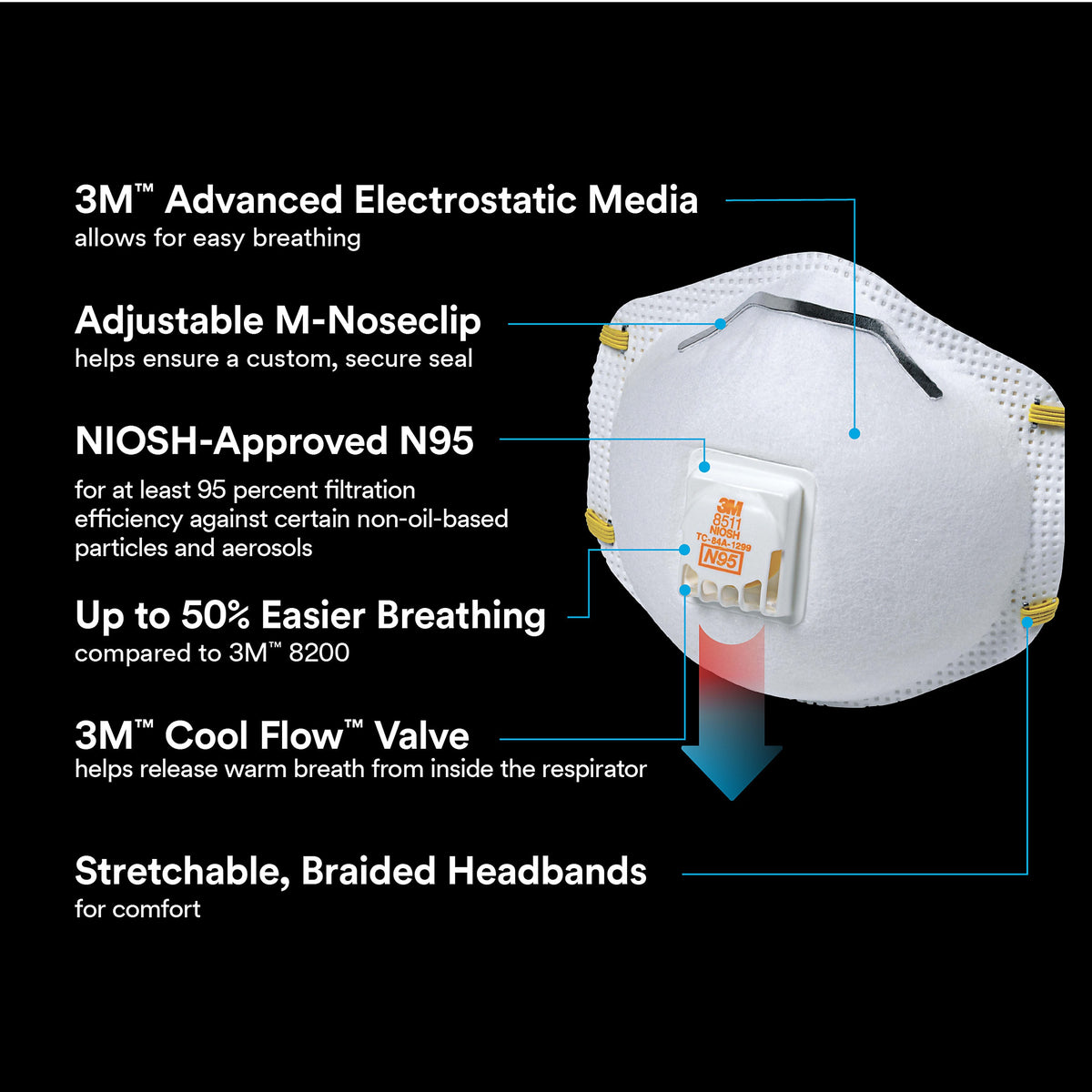3M Pro Masques respiratoires ventilés pour ponçage - 8511P10-DC - 10 Masques N95