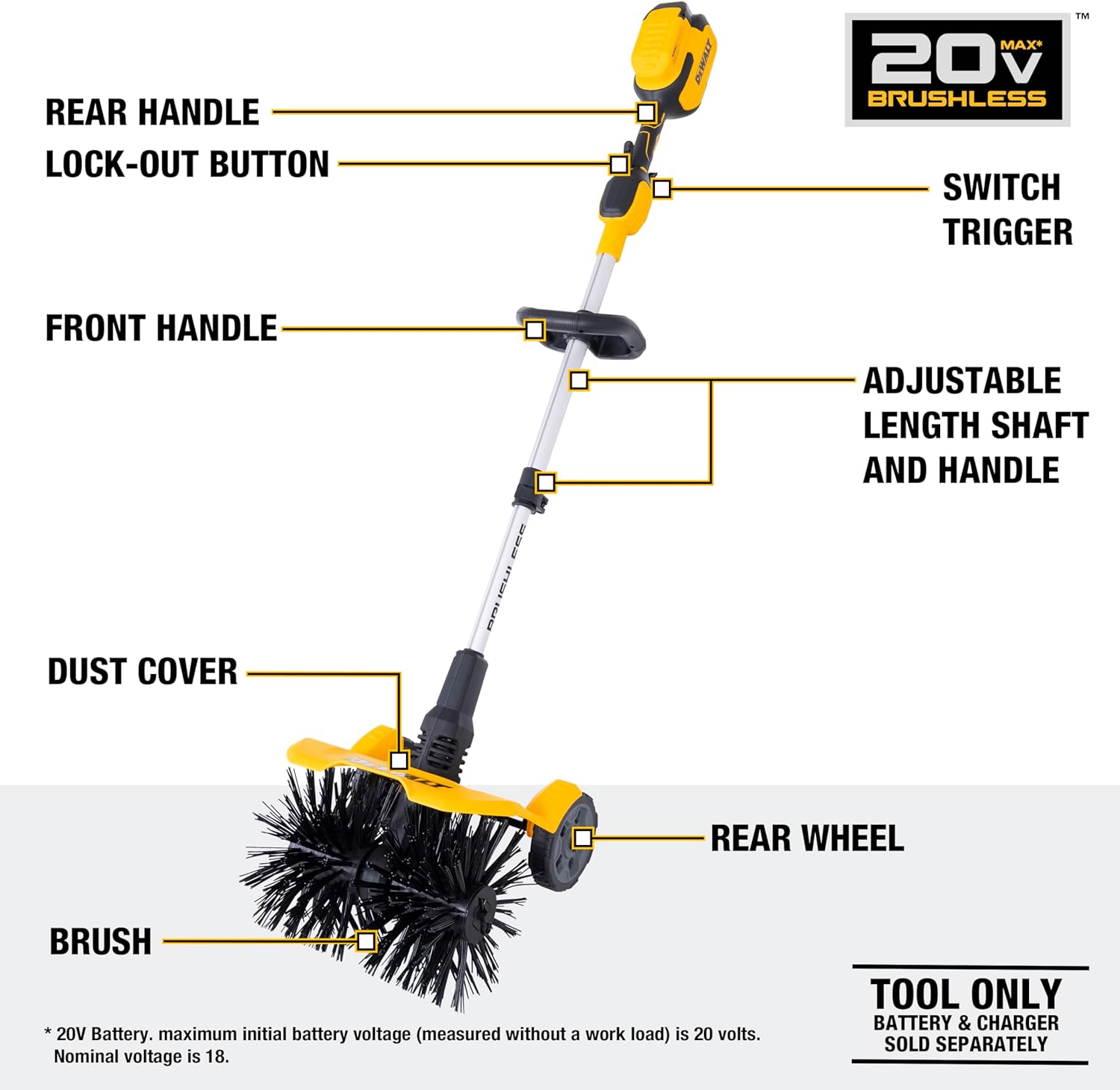 Dewalt 20V Battery Sweeper Brush - High Power Cleaning