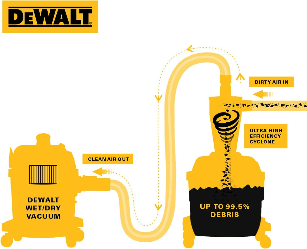 Dewalt Dust Separator with 6 Gallon Poly Tank