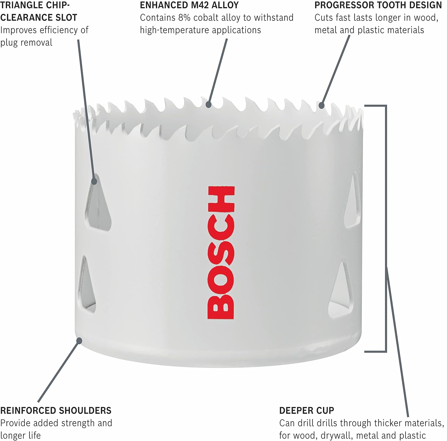 Bosch HBT15M GSM Depot