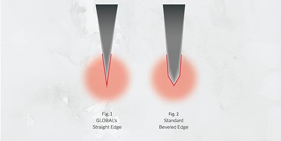 Ensemble de blocs de couteaux Global 10 pièces - Acier inoxydable 