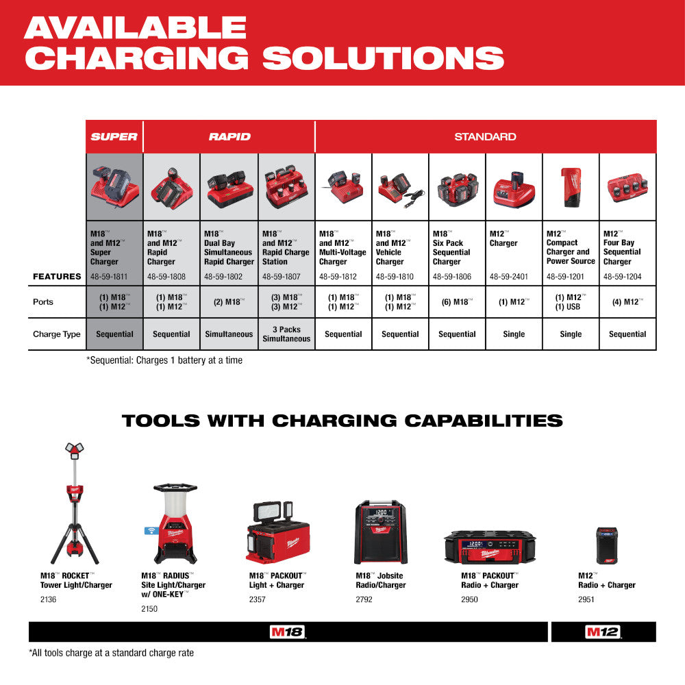 Milwaukee M12 Redlithium 1.5Ah Battery Pack