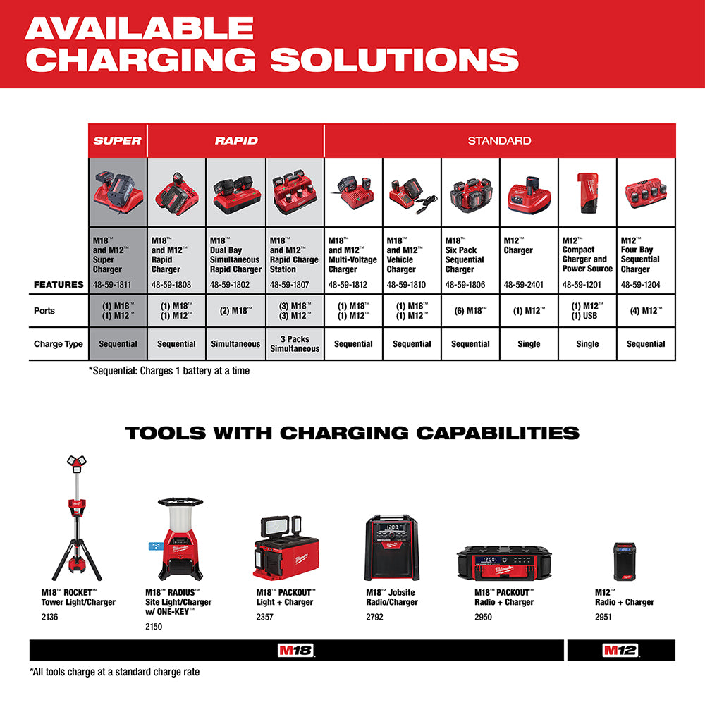 Milwaukee M12 Redlithium XC 6.0Ah Extended Capacity Battery Pack