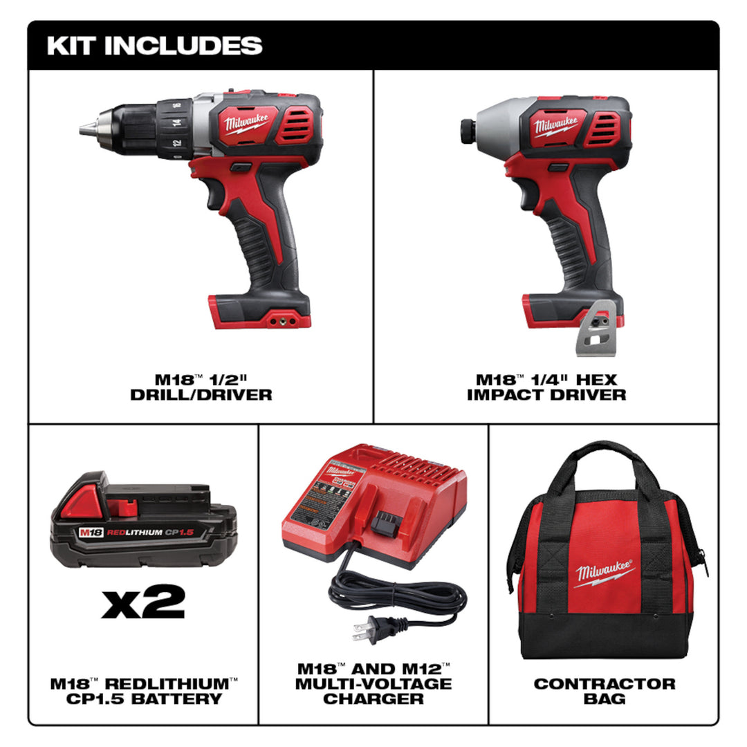 Milwaukee 8 Volt Compact Drill & Impact Driver Combo Kit