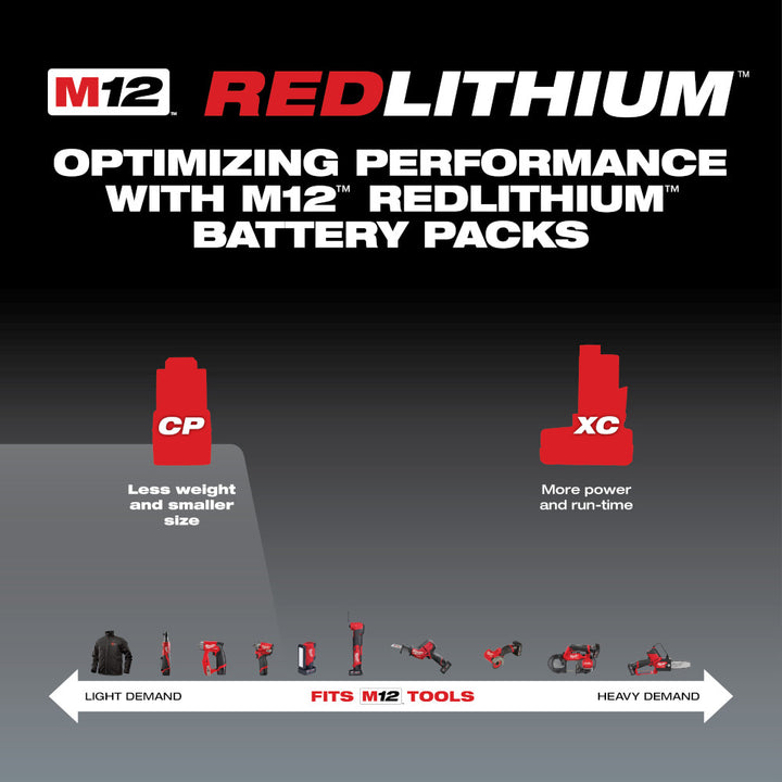 Milwaukee M12 Compact Battery REDLITHIUM 2.0