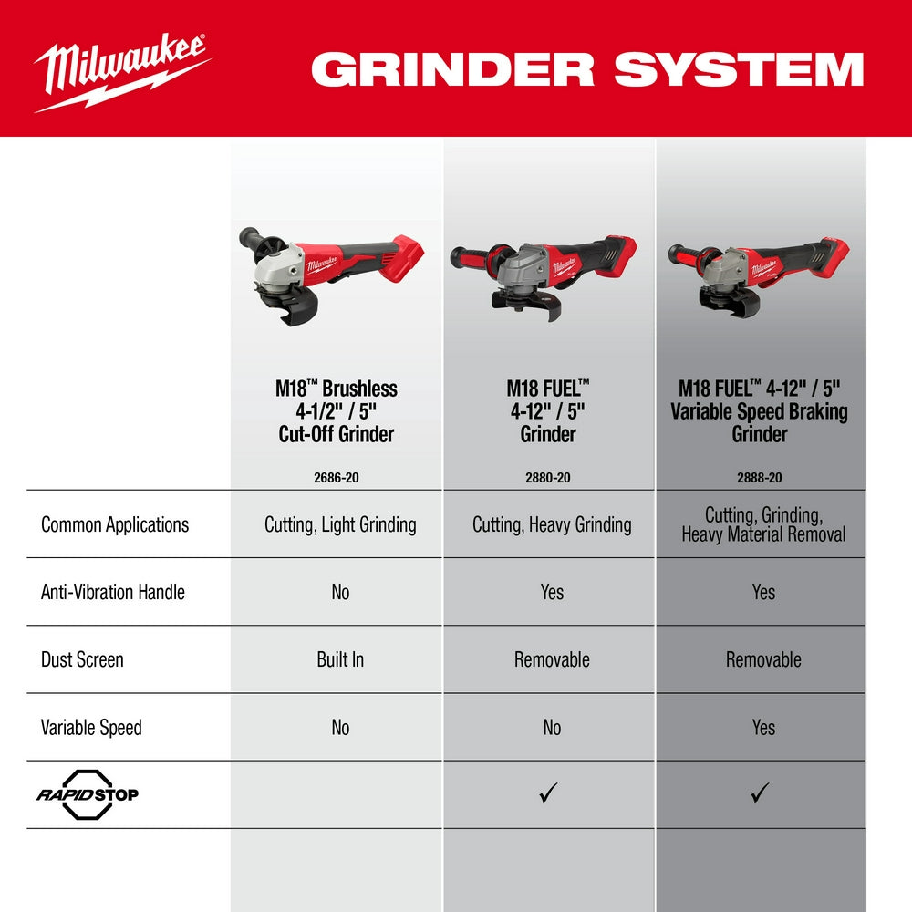 Meuleuse sans fil Milwaukee 18V 4.5" à 5" avec interrupteur à palette - Outil seulement