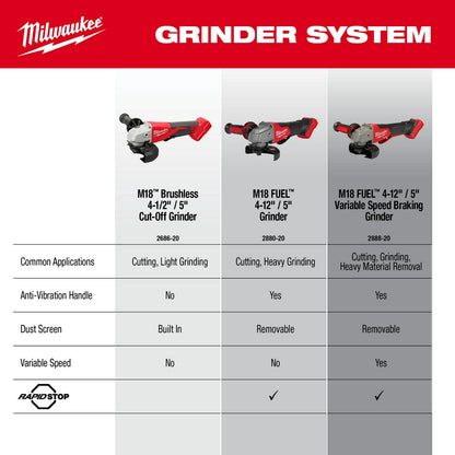 Meuleuse sans fil Milwaukee 18V 4.5" à 5" avec interrupteur à palette - Outil seulement