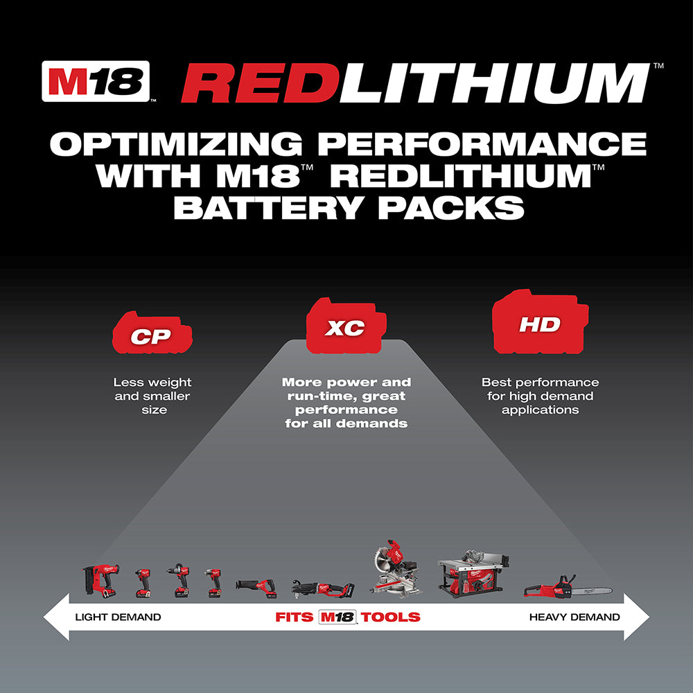 Kit de démarrage Milwaukee M18 XC 5.0