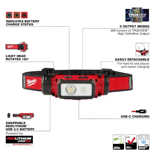 Milwaukee USB Led Head Lamp with 1 Battery & Charger