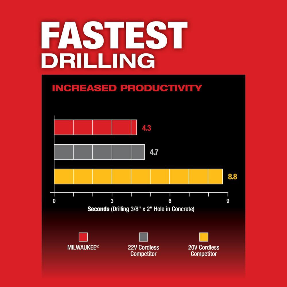 Milwaukee M18 Fuel 18V 1" Brushless Rotary Hammer