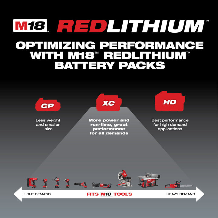 Milwaukee M18 Redlithium XC with Extended Capacity Battery 5.0 Ah - 2 Packs