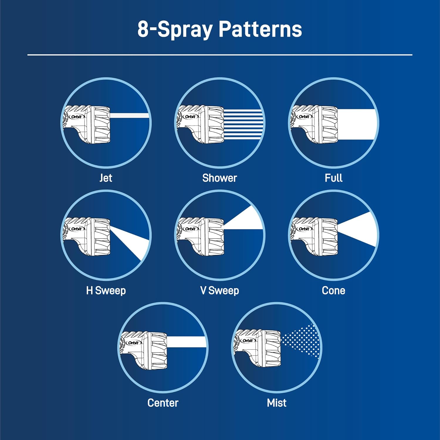 Orbit Pro Series 8-Pattern Thumb Control Hose Nozzle Sprayer (pulvérisateur à tuyau)