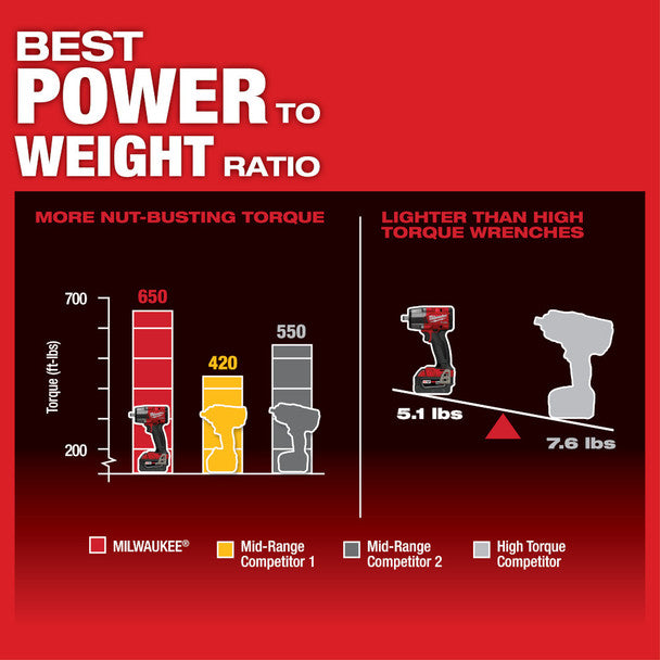 Milwaukee M18V Fuel 1/2" Mid Torque Impact Wrench with Friction Ring