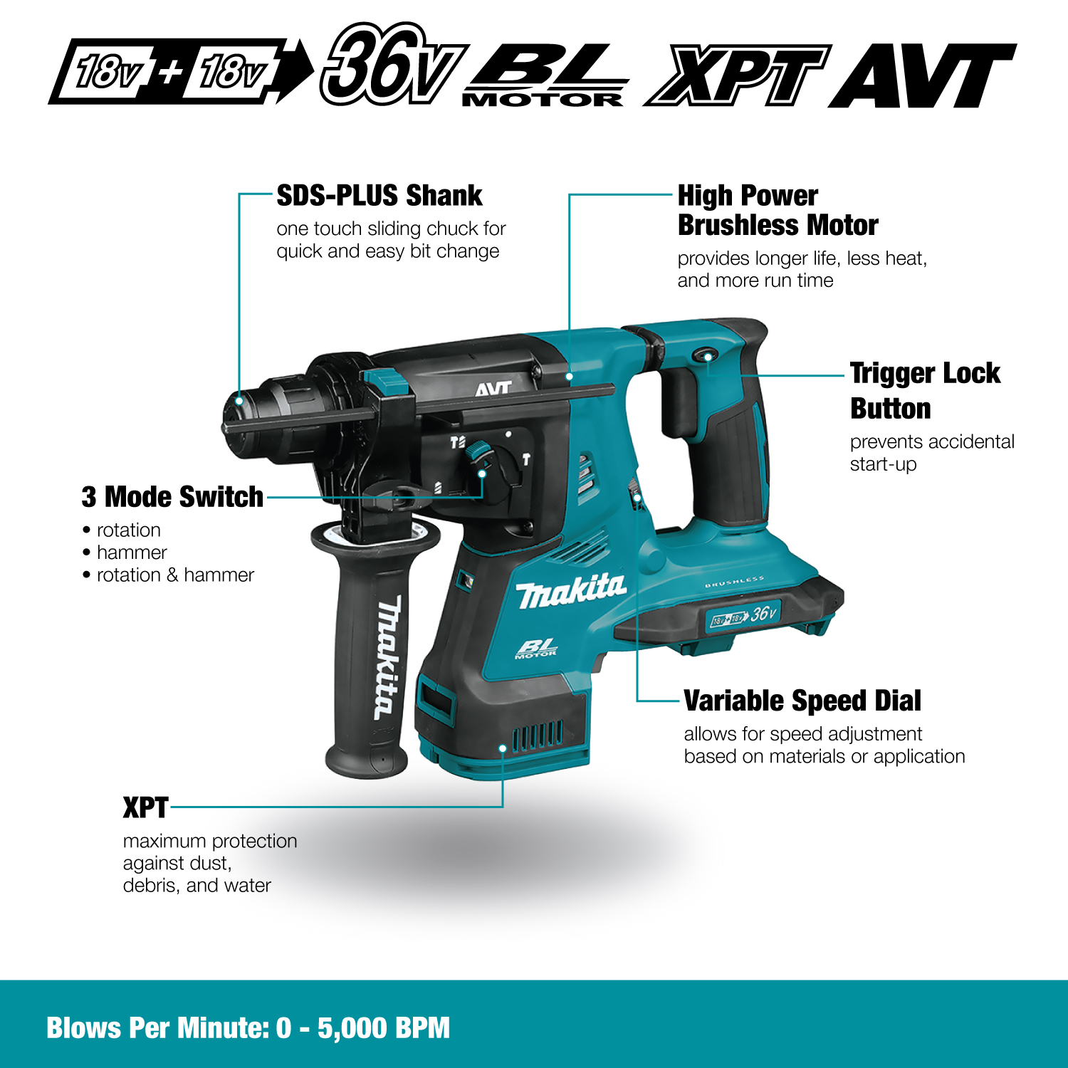 Makita 18VX2 LXT Brushless 1-1/8" Rotary Hammer SDS-Plus - Tool Only