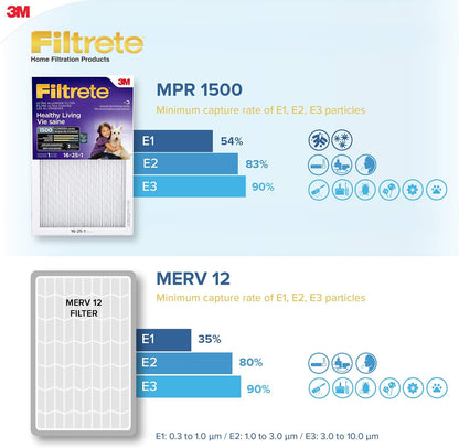 Filtre de four Filtrete 16 x 25 x 1 MPR1500 - Pack de 6