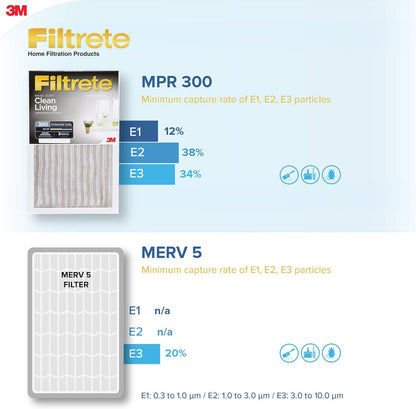 Filtre de four Filtrete 16 x 20 x 1 MPR300 - 2 packs