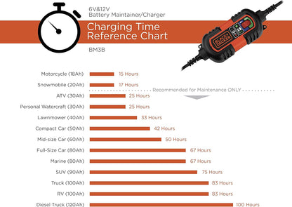 Black & Decker Chargeur de batterie automatique 6V 12V avec mainteneur et serre-câbles