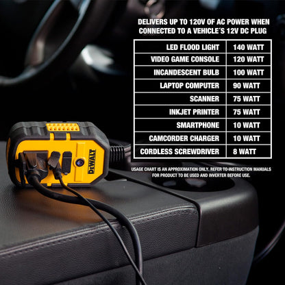 Dewalt Power Inverter 140W Car Converter 12V DC To 120V AC Power Outlet
