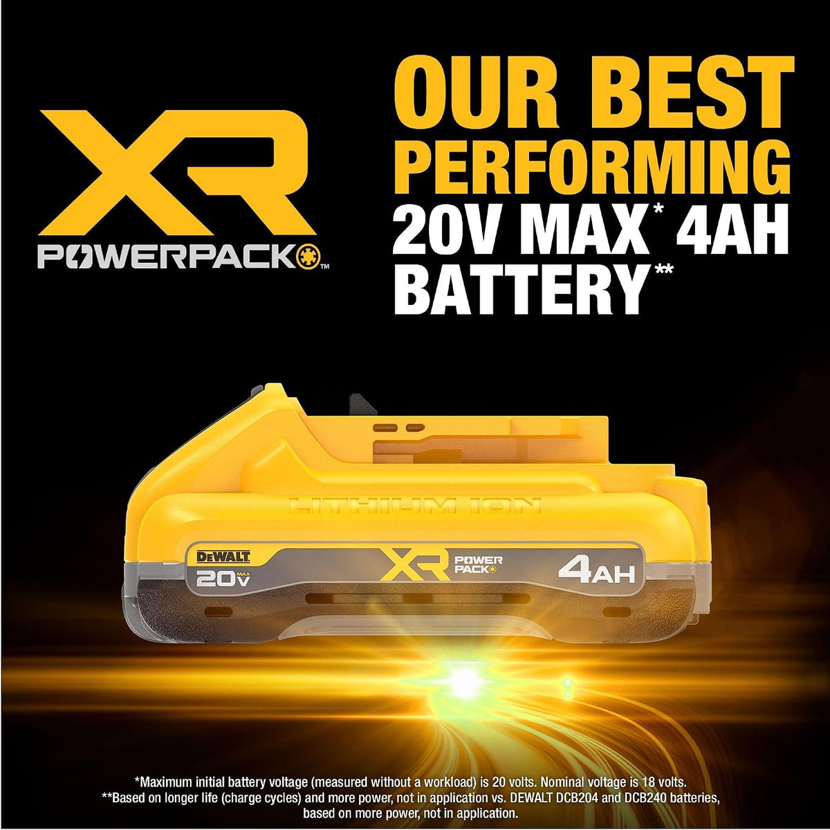 Dewalt 20V Max Battery & Charger Combo XR Powerpack