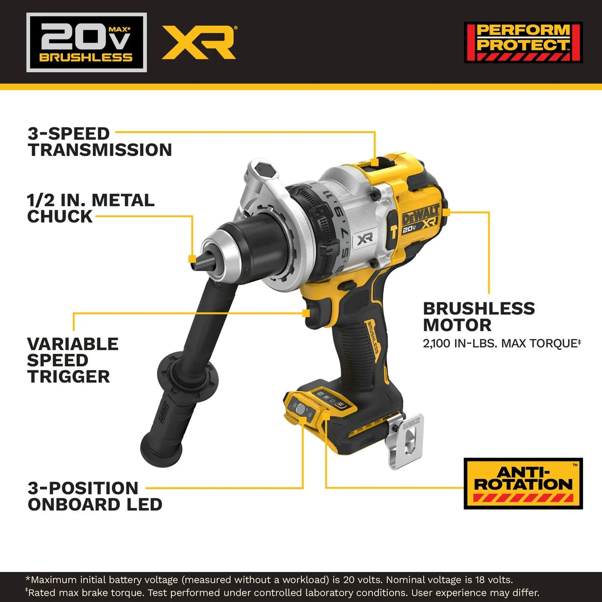 Dewalt 20V Max XR 3 Speed Hammer Drill & Impact Combo Kit